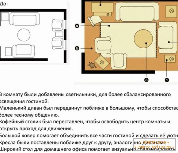 Kako pravilno urediti namještaj u sobi - izgled hodnika prije i poslije