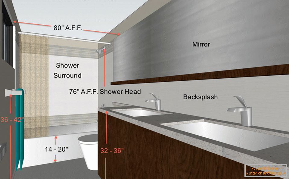 Detaljan plan kupaonice