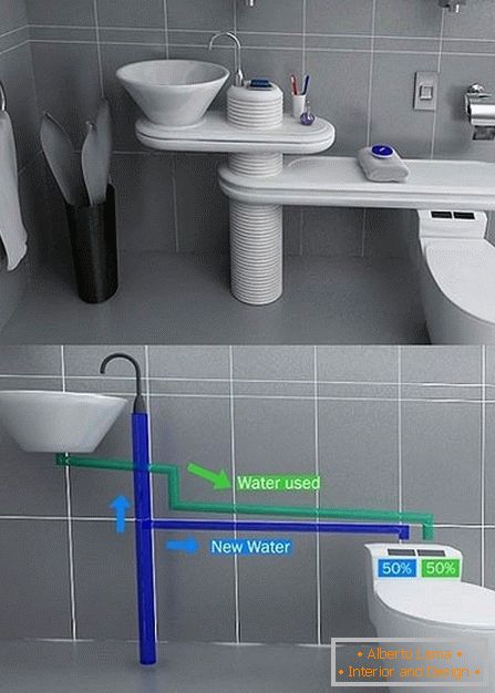 Inovativni sustav opskrbe vodom u kupaonici