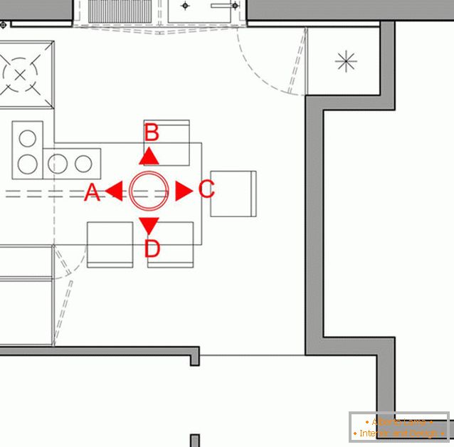 Plan kuhinjskog prostora